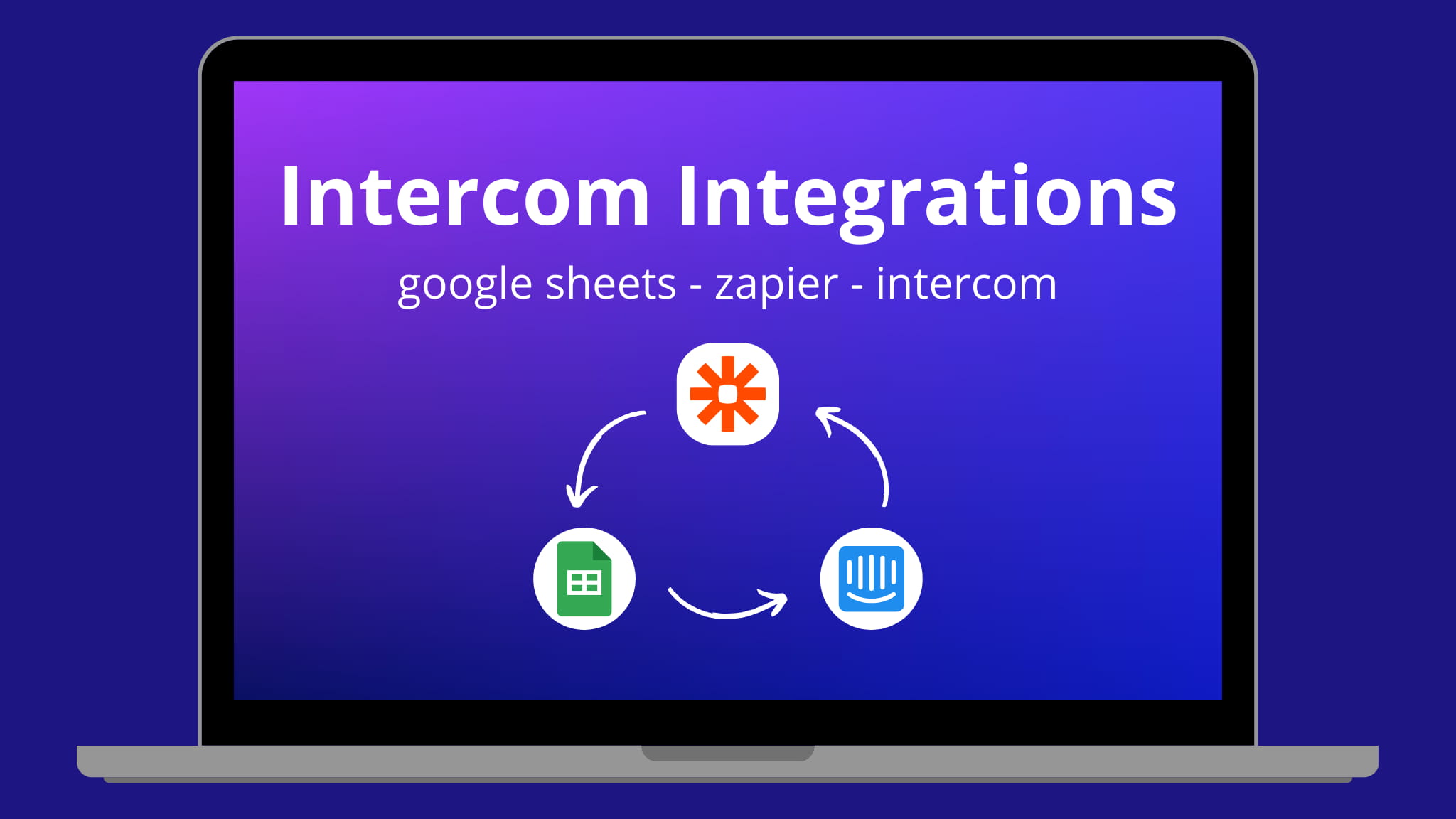 Intercom-Integration