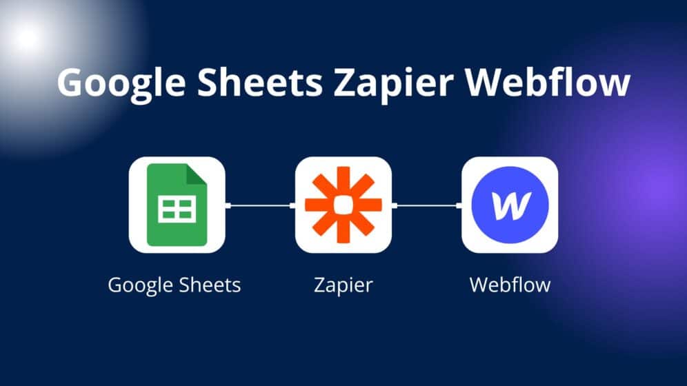 Google Sheets Zapier Webflow